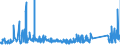 KN 63061200 /Exporte /Einheit = Preise (Euro/Tonne) /Partnerland: Malta /Meldeland: Eur27_2020 /63061200:Planen und Markisen, aus Synthetischen Chemiefasern (Ausg. Flache Schutzdecken aus Leichten Geweben, Konfektioniert Nach art der Planen)
