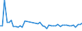 KN 63061200 /Exporte /Einheit = Preise (Euro/Tonne) /Partnerland: Tuerkei /Meldeland: Eur27_2020 /63061200:Planen und Markisen, aus Synthetischen Chemiefasern (Ausg. Flache Schutzdecken aus Leichten Geweben, Konfektioniert Nach art der Planen)