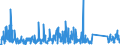 KN 63061200 /Exporte /Einheit = Preise (Euro/Tonne) /Partnerland: Tuerkei /Meldeland: Eur27_2020 /63061200:Planen und Markisen, aus Synthetischen Chemiefasern (Ausg. Flache Schutzdecken aus Leichten Geweben, Konfektioniert Nach art der Planen)