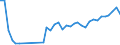 KN 63061200 /Exporte /Einheit = Preise (Euro/Tonne) /Partnerland: Estland /Meldeland: Eur27_2020 /63061200:Planen und Markisen, aus Synthetischen Chemiefasern (Ausg. Flache Schutzdecken aus Leichten Geweben, Konfektioniert Nach art der Planen)