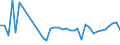 KN 63061200 /Exporte /Einheit = Preise (Euro/Tonne) /Partnerland: Lettland /Meldeland: Eur27_2020 /63061200:Planen und Markisen, aus Synthetischen Chemiefasern (Ausg. Flache Schutzdecken aus Leichten Geweben, Konfektioniert Nach art der Planen)