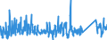 KN 63061200 /Exporte /Einheit = Preise (Euro/Tonne) /Partnerland: Lettland /Meldeland: Eur27_2020 /63061200:Planen und Markisen, aus Synthetischen Chemiefasern (Ausg. Flache Schutzdecken aus Leichten Geweben, Konfektioniert Nach art der Planen)