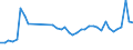 KN 63061200 /Exporte /Einheit = Preise (Euro/Tonne) /Partnerland: Litauen /Meldeland: Eur27_2020 /63061200:Planen und Markisen, aus Synthetischen Chemiefasern (Ausg. Flache Schutzdecken aus Leichten Geweben, Konfektioniert Nach art der Planen)