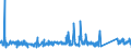 KN 63061200 /Exporte /Einheit = Preise (Euro/Tonne) /Partnerland: Litauen /Meldeland: Eur27_2020 /63061200:Planen und Markisen, aus Synthetischen Chemiefasern (Ausg. Flache Schutzdecken aus Leichten Geweben, Konfektioniert Nach art der Planen)