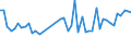 KN 63061200 /Exporte /Einheit = Preise (Euro/Tonne) /Partnerland: Polen /Meldeland: Eur27_2020 /63061200:Planen und Markisen, aus Synthetischen Chemiefasern (Ausg. Flache Schutzdecken aus Leichten Geweben, Konfektioniert Nach art der Planen)