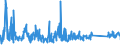 KN 63061200 /Exporte /Einheit = Preise (Euro/Tonne) /Partnerland: Polen /Meldeland: Eur27_2020 /63061200:Planen und Markisen, aus Synthetischen Chemiefasern (Ausg. Flache Schutzdecken aus Leichten Geweben, Konfektioniert Nach art der Planen)