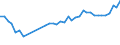 KN 63061200 /Exporte /Einheit = Preise (Euro/Tonne) /Partnerland: Tschechien /Meldeland: Eur27_2020 /63061200:Planen und Markisen, aus Synthetischen Chemiefasern (Ausg. Flache Schutzdecken aus Leichten Geweben, Konfektioniert Nach art der Planen)