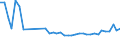 KN 63061200 /Exporte /Einheit = Preise (Euro/Tonne) /Partnerland: Slowakei /Meldeland: Eur27_2020 /63061200:Planen und Markisen, aus Synthetischen Chemiefasern (Ausg. Flache Schutzdecken aus Leichten Geweben, Konfektioniert Nach art der Planen)