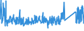 KN 63061200 /Exporte /Einheit = Preise (Euro/Tonne) /Partnerland: Slowakei /Meldeland: Eur27_2020 /63061200:Planen und Markisen, aus Synthetischen Chemiefasern (Ausg. Flache Schutzdecken aus Leichten Geweben, Konfektioniert Nach art der Planen)