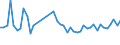 KN 63061200 /Exporte /Einheit = Preise (Euro/Tonne) /Partnerland: Ungarn /Meldeland: Eur27_2020 /63061200:Planen und Markisen, aus Synthetischen Chemiefasern (Ausg. Flache Schutzdecken aus Leichten Geweben, Konfektioniert Nach art der Planen)