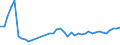 KN 63061200 /Exporte /Einheit = Preise (Euro/Tonne) /Partnerland: Rumaenien /Meldeland: Eur27_2020 /63061200:Planen und Markisen, aus Synthetischen Chemiefasern (Ausg. Flache Schutzdecken aus Leichten Geweben, Konfektioniert Nach art der Planen)