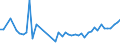 KN 63061200 /Exporte /Einheit = Preise (Euro/Tonne) /Partnerland: Bulgarien /Meldeland: Eur27_2020 /63061200:Planen und Markisen, aus Synthetischen Chemiefasern (Ausg. Flache Schutzdecken aus Leichten Geweben, Konfektioniert Nach art der Planen)