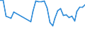 KN 63061200 /Exporte /Einheit = Preise (Euro/Tonne) /Partnerland: Albanien /Meldeland: Eur27_2020 /63061200:Planen und Markisen, aus Synthetischen Chemiefasern (Ausg. Flache Schutzdecken aus Leichten Geweben, Konfektioniert Nach art der Planen)