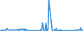 KN 63061200 /Exporte /Einheit = Preise (Euro/Tonne) /Partnerland: Albanien /Meldeland: Eur27_2020 /63061200:Planen und Markisen, aus Synthetischen Chemiefasern (Ausg. Flache Schutzdecken aus Leichten Geweben, Konfektioniert Nach art der Planen)