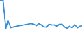 KN 63061200 /Exporte /Einheit = Preise (Euro/Tonne) /Partnerland: Ukraine /Meldeland: Eur27_2020 /63061200:Planen und Markisen, aus Synthetischen Chemiefasern (Ausg. Flache Schutzdecken aus Leichten Geweben, Konfektioniert Nach art der Planen)