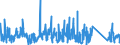 KN 63061200 /Exporte /Einheit = Preise (Euro/Tonne) /Partnerland: Ukraine /Meldeland: Eur27_2020 /63061200:Planen und Markisen, aus Synthetischen Chemiefasern (Ausg. Flache Schutzdecken aus Leichten Geweben, Konfektioniert Nach art der Planen)