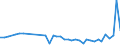 KN 63061200 /Exporte /Einheit = Preise (Euro/Tonne) /Partnerland: Weissrussland /Meldeland: Eur27_2020 /63061200:Planen und Markisen, aus Synthetischen Chemiefasern (Ausg. Flache Schutzdecken aus Leichten Geweben, Konfektioniert Nach art der Planen)