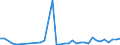 KN 63061200 /Exporte /Einheit = Preise (Euro/Tonne) /Partnerland: Moldau /Meldeland: Eur27_2020 /63061200:Planen und Markisen, aus Synthetischen Chemiefasern (Ausg. Flache Schutzdecken aus Leichten Geweben, Konfektioniert Nach art der Planen)