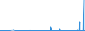 KN 63061200 /Exporte /Einheit = Preise (Euro/Tonne) /Partnerland: Moldau /Meldeland: Eur27_2020 /63061200:Planen und Markisen, aus Synthetischen Chemiefasern (Ausg. Flache Schutzdecken aus Leichten Geweben, Konfektioniert Nach art der Planen)