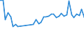 KN 63061200 /Exporte /Einheit = Preise (Euro/Tonne) /Partnerland: Russland /Meldeland: Eur27_2020 /63061200:Planen und Markisen, aus Synthetischen Chemiefasern (Ausg. Flache Schutzdecken aus Leichten Geweben, Konfektioniert Nach art der Planen)