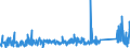 KN 63061200 /Exporte /Einheit = Preise (Euro/Tonne) /Partnerland: Russland /Meldeland: Eur27_2020 /63061200:Planen und Markisen, aus Synthetischen Chemiefasern (Ausg. Flache Schutzdecken aus Leichten Geweben, Konfektioniert Nach art der Planen)