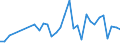 KN 63061200 /Exporte /Einheit = Preise (Euro/Tonne) /Partnerland: Georgien /Meldeland: Eur27_2020 /63061200:Planen und Markisen, aus Synthetischen Chemiefasern (Ausg. Flache Schutzdecken aus Leichten Geweben, Konfektioniert Nach art der Planen)