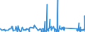KN 63061200 /Exporte /Einheit = Preise (Euro/Tonne) /Partnerland: Georgien /Meldeland: Eur27_2020 /63061200:Planen und Markisen, aus Synthetischen Chemiefasern (Ausg. Flache Schutzdecken aus Leichten Geweben, Konfektioniert Nach art der Planen)