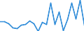 KN 63061200 /Exporte /Einheit = Preise (Euro/Tonne) /Partnerland: Armenien /Meldeland: Eur27_2020 /63061200:Planen und Markisen, aus Synthetischen Chemiefasern (Ausg. Flache Schutzdecken aus Leichten Geweben, Konfektioniert Nach art der Planen)
