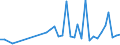 KN 63061200 /Exporte /Einheit = Preise (Euro/Tonne) /Partnerland: Aserbaidschan /Meldeland: Eur27_2020 /63061200:Planen und Markisen, aus Synthetischen Chemiefasern (Ausg. Flache Schutzdecken aus Leichten Geweben, Konfektioniert Nach art der Planen)