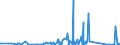 KN 63061200 /Exporte /Einheit = Preise (Euro/Tonne) /Partnerland: Aserbaidschan /Meldeland: Eur27_2020 /63061200:Planen und Markisen, aus Synthetischen Chemiefasern (Ausg. Flache Schutzdecken aus Leichten Geweben, Konfektioniert Nach art der Planen)