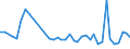 KN 63061200 /Exporte /Einheit = Preise (Euro/Tonne) /Partnerland: Kasachstan /Meldeland: Eur27_2020 /63061200:Planen und Markisen, aus Synthetischen Chemiefasern (Ausg. Flache Schutzdecken aus Leichten Geweben, Konfektioniert Nach art der Planen)