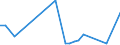 KN 63061200 /Exporte /Einheit = Preise (Euro/Tonne) /Partnerland: Turkmenistan /Meldeland: Eur27_2020 /63061200:Planen und Markisen, aus Synthetischen Chemiefasern (Ausg. Flache Schutzdecken aus Leichten Geweben, Konfektioniert Nach art der Planen)