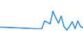 KN 63061200 /Exporte /Einheit = Preise (Euro/Tonne) /Partnerland: Usbekistan /Meldeland: Eur27_2020 /63061200:Planen und Markisen, aus Synthetischen Chemiefasern (Ausg. Flache Schutzdecken aus Leichten Geweben, Konfektioniert Nach art der Planen)
