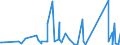 KN 63061200 /Exporte /Einheit = Preise (Euro/Tonne) /Partnerland: Usbekistan /Meldeland: Eur27_2020 /63061200:Planen und Markisen, aus Synthetischen Chemiefasern (Ausg. Flache Schutzdecken aus Leichten Geweben, Konfektioniert Nach art der Planen)