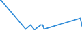 KN 63061200 /Exporte /Einheit = Preise (Euro/Tonne) /Partnerland: Tadschikistan /Meldeland: Eur27_2020 /63061200:Planen und Markisen, aus Synthetischen Chemiefasern (Ausg. Flache Schutzdecken aus Leichten Geweben, Konfektioniert Nach art der Planen)