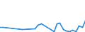 KN 63061200 /Exporte /Einheit = Preise (Euro/Tonne) /Partnerland: Kirgistan /Meldeland: Eur27_2020 /63061200:Planen und Markisen, aus Synthetischen Chemiefasern (Ausg. Flache Schutzdecken aus Leichten Geweben, Konfektioniert Nach art der Planen)