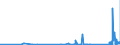 KN 63061200 /Exporte /Einheit = Preise (Euro/Tonne) /Partnerland: Kirgistan /Meldeland: Eur27_2020 /63061200:Planen und Markisen, aus Synthetischen Chemiefasern (Ausg. Flache Schutzdecken aus Leichten Geweben, Konfektioniert Nach art der Planen)