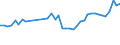 KN 63061200 /Exporte /Einheit = Preise (Euro/Tonne) /Partnerland: Slowenien /Meldeland: Eur27_2020 /63061200:Planen und Markisen, aus Synthetischen Chemiefasern (Ausg. Flache Schutzdecken aus Leichten Geweben, Konfektioniert Nach art der Planen)