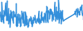 KN 63061200 /Exporte /Einheit = Preise (Euro/Tonne) /Partnerland: Slowenien /Meldeland: Eur27_2020 /63061200:Planen und Markisen, aus Synthetischen Chemiefasern (Ausg. Flache Schutzdecken aus Leichten Geweben, Konfektioniert Nach art der Planen)