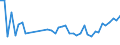KN 63061200 /Exporte /Einheit = Preise (Euro/Tonne) /Partnerland: Kroatien /Meldeland: Eur27_2020 /63061200:Planen und Markisen, aus Synthetischen Chemiefasern (Ausg. Flache Schutzdecken aus Leichten Geweben, Konfektioniert Nach art der Planen)