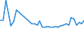 KN 63061200 /Exporte /Einheit = Preise (Euro/Tonne) /Partnerland: Bosn.-herzegowina /Meldeland: Eur27_2020 /63061200:Planen und Markisen, aus Synthetischen Chemiefasern (Ausg. Flache Schutzdecken aus Leichten Geweben, Konfektioniert Nach art der Planen)