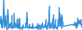KN 63061200 /Exporte /Einheit = Preise (Euro/Tonne) /Partnerland: Bosn.-herzegowina /Meldeland: Eur27_2020 /63061200:Planen und Markisen, aus Synthetischen Chemiefasern (Ausg. Flache Schutzdecken aus Leichten Geweben, Konfektioniert Nach art der Planen)