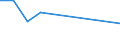 KN 63061200 /Exporte /Einheit = Preise (Euro/Tonne) /Partnerland: Serb.-mont. /Meldeland: Eur15 /63061200:Planen und Markisen, aus Synthetischen Chemiefasern (Ausg. Flache Schutzdecken aus Leichten Geweben, Konfektioniert Nach art der Planen)