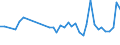 KN 63061200 /Exporte /Einheit = Preise (Euro/Tonne) /Partnerland: Ehem.jug.rep.mazed /Meldeland: Eur27_2020 /63061200:Planen und Markisen, aus Synthetischen Chemiefasern (Ausg. Flache Schutzdecken aus Leichten Geweben, Konfektioniert Nach art der Planen)