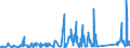 KN 63061200 /Exporte /Einheit = Preise (Euro/Tonne) /Partnerland: Ehem.jug.rep.mazed /Meldeland: Eur27_2020 /63061200:Planen und Markisen, aus Synthetischen Chemiefasern (Ausg. Flache Schutzdecken aus Leichten Geweben, Konfektioniert Nach art der Planen)