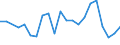 KN 63061200 /Exporte /Einheit = Preise (Euro/Tonne) /Partnerland: Montenegro /Meldeland: Eur27_2020 /63061200:Planen und Markisen, aus Synthetischen Chemiefasern (Ausg. Flache Schutzdecken aus Leichten Geweben, Konfektioniert Nach art der Planen)