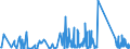 KN 63061200 /Exporte /Einheit = Preise (Euro/Tonne) /Partnerland: Montenegro /Meldeland: Eur27_2020 /63061200:Planen und Markisen, aus Synthetischen Chemiefasern (Ausg. Flache Schutzdecken aus Leichten Geweben, Konfektioniert Nach art der Planen)