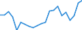 KN 63061200 /Exporte /Einheit = Preise (Euro/Tonne) /Partnerland: Serbien /Meldeland: Eur27_2020 /63061200:Planen und Markisen, aus Synthetischen Chemiefasern (Ausg. Flache Schutzdecken aus Leichten Geweben, Konfektioniert Nach art der Planen)