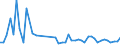 KN 63061200 /Exporte /Einheit = Preise (Euro/Tonne) /Partnerland: Marokko /Meldeland: Eur27_2020 /63061200:Planen und Markisen, aus Synthetischen Chemiefasern (Ausg. Flache Schutzdecken aus Leichten Geweben, Konfektioniert Nach art der Planen)