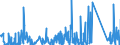 KN 63061200 /Exporte /Einheit = Preise (Euro/Tonne) /Partnerland: Marokko /Meldeland: Eur27_2020 /63061200:Planen und Markisen, aus Synthetischen Chemiefasern (Ausg. Flache Schutzdecken aus Leichten Geweben, Konfektioniert Nach art der Planen)